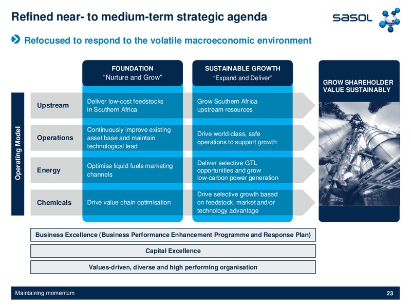 September 2015 Investor Presentation – Sasol Limited – slide 22