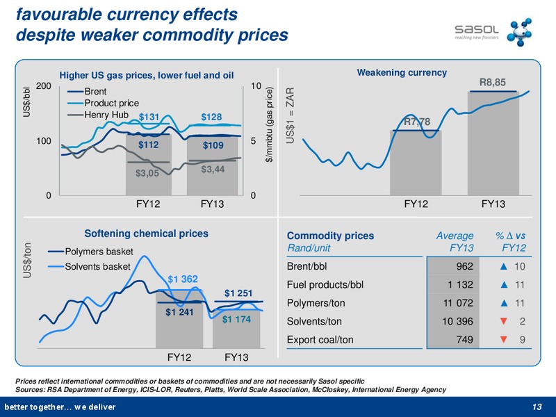 2013 EARNINGS CALL – Sasol Limited – slide 12