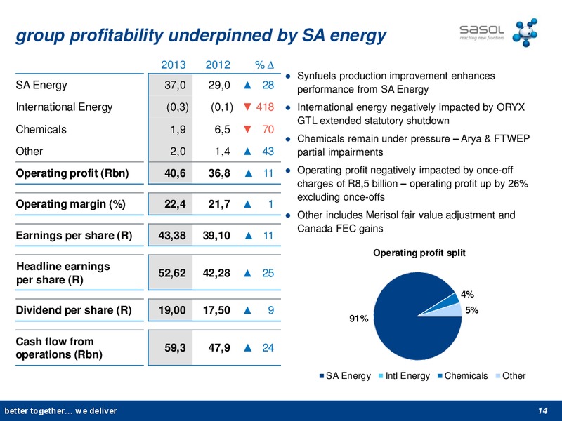 2013 EARNINGS CALL – Sasol Limited – slide 13