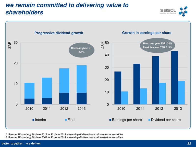 2013 EARNINGS CALL – Sasol Limited – slide 21