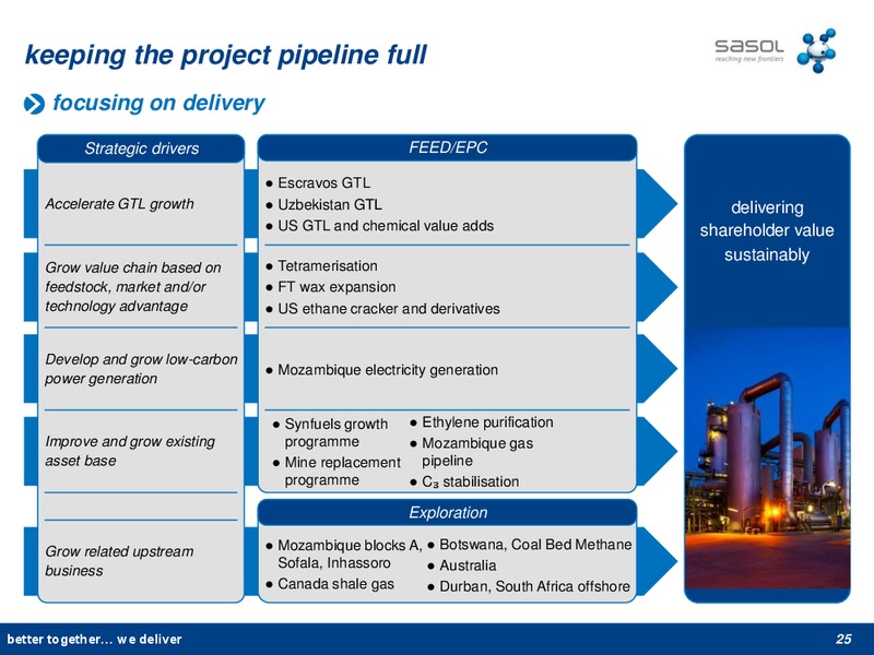 2013 EARNINGS CALL – Sasol Limited – slide 24