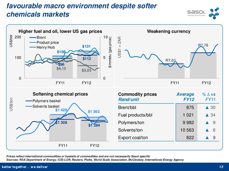 2012 FINANCIAL RESULTS – Sasol Limited – slide 12
