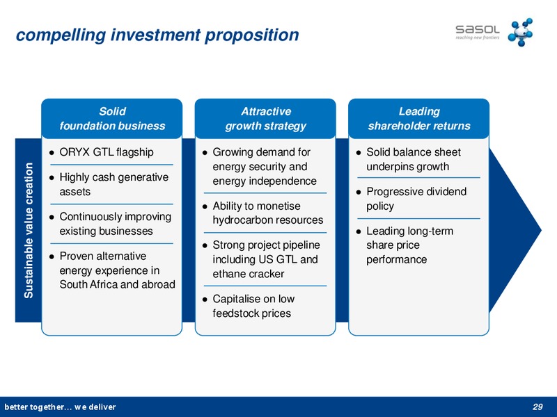 2012 FINANCIAL RESULTS – Sasol Limited – slide 28