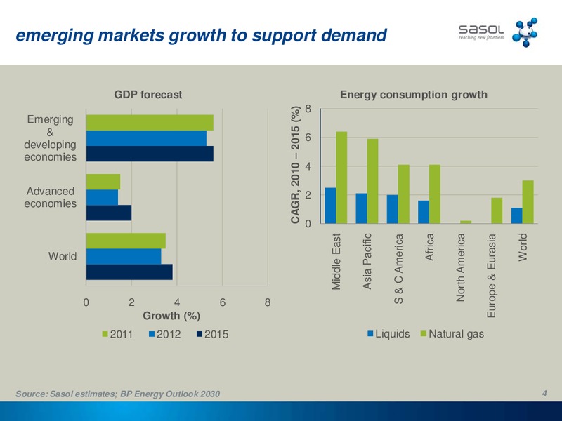 SEPTEMBER 2011 INVESTOR PRESENTATION – Sasol Limited – slide 3