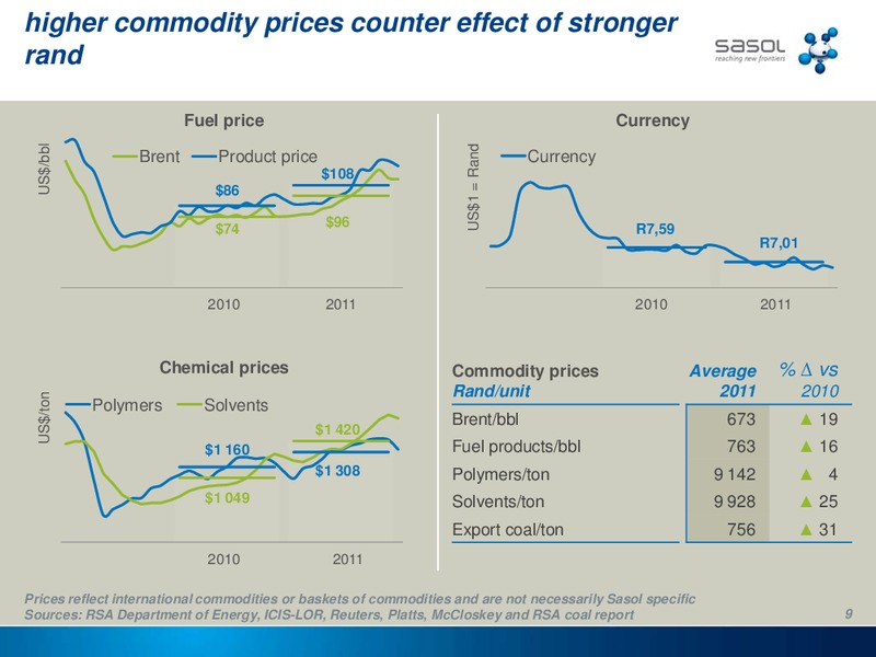SEPTEMBER 2011 INVESTOR PRESENTATION – Sasol Limited – slide 8