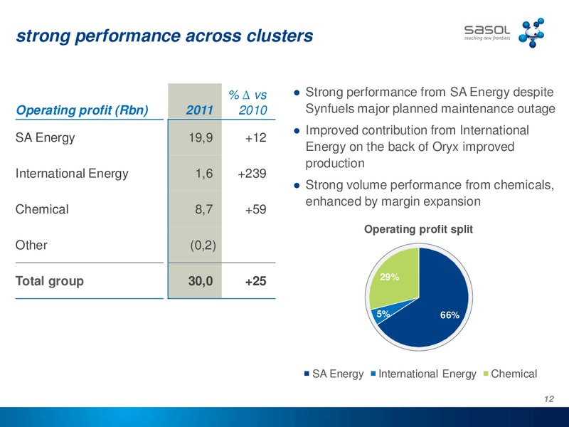 SEPTEMBER 2011 INVESTOR PRESENTATION – Sasol Limited – slide 11