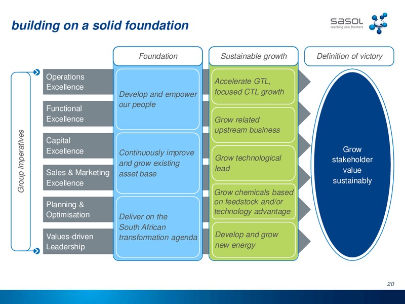 SEPTEMBER 2011 INVESTOR PRESENTATION – Sasol Limited – slide 19
