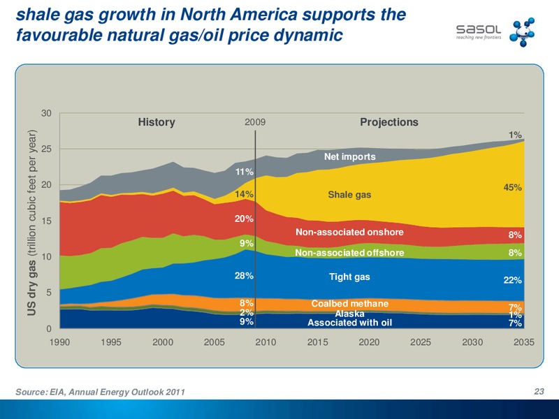 SEPTEMBER 2011 INVESTOR PRESENTATION – Sasol Limited – slide 22