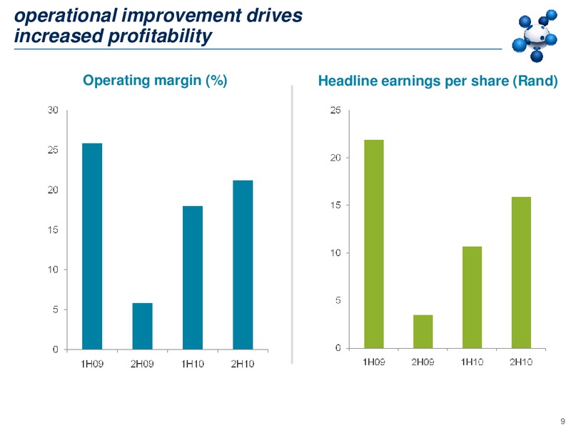 2010 EARNINGS CALL – Sasol Limited – slide 8