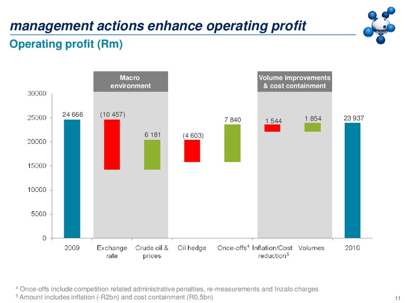 2010 EARNINGS CALL – Sasol Limited – slide 10