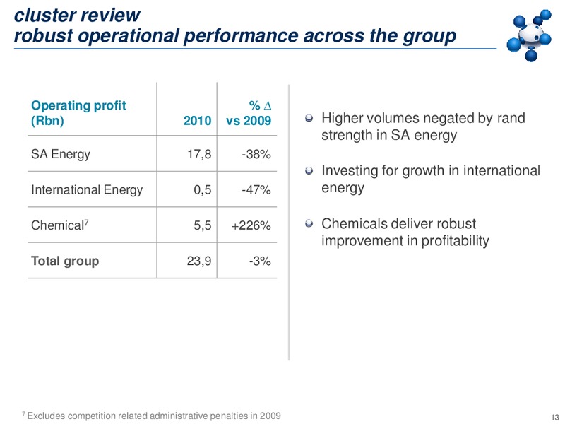 2010 EARNINGS CALL – Sasol Limited – slide 12