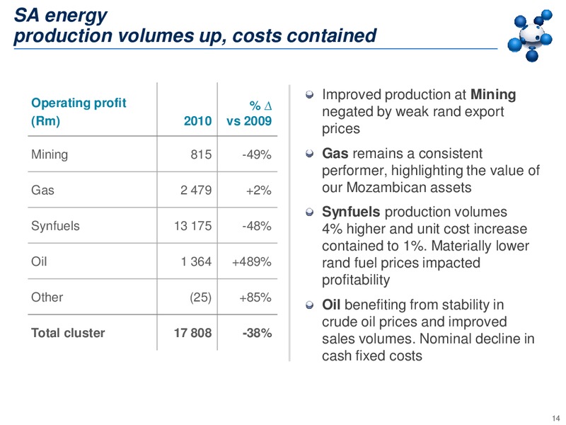 2010 EARNINGS CALL – Sasol Limited – slide 13