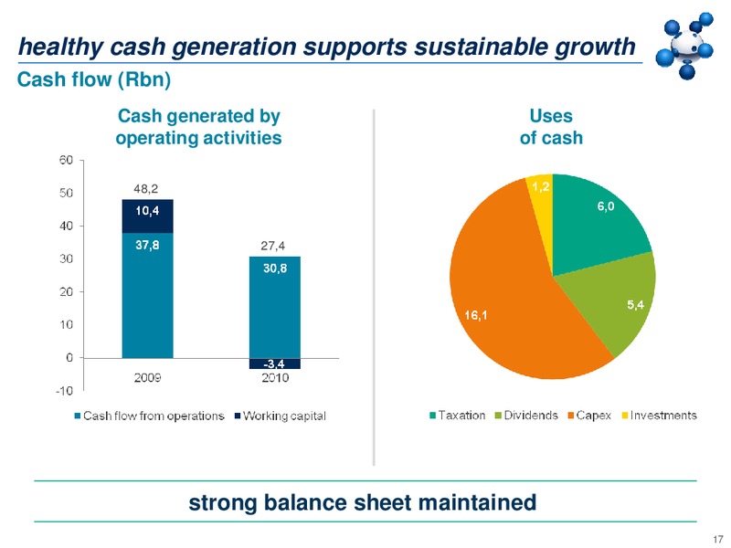 2010 EARNINGS CALL – Sasol Limited – slide 16