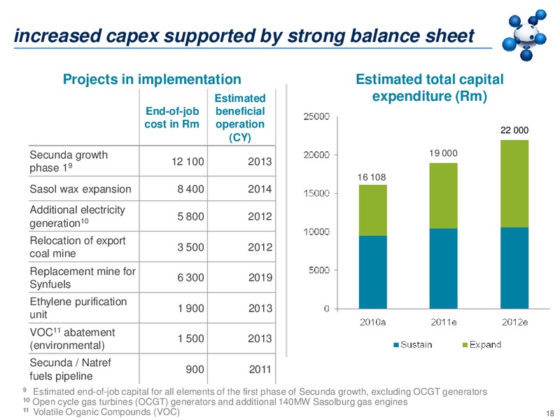 2010 EARNINGS CALL – Sasol Limited – slide 17