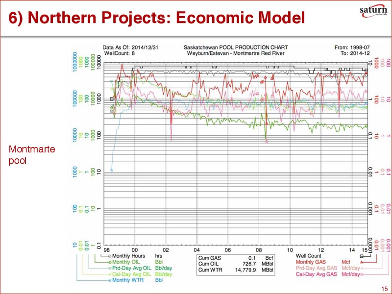 Q1 2015 Earnings Call – Saturn Minerals Inc. – slide 14