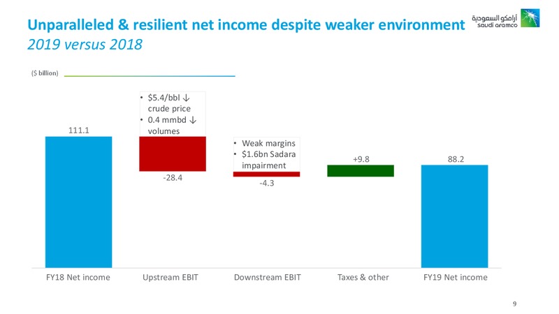 Full Year 2019 – Saudi Aramco – slide 8