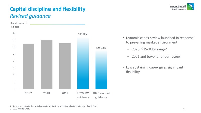 Full Year 2019 – Saudi Aramco – slide 10