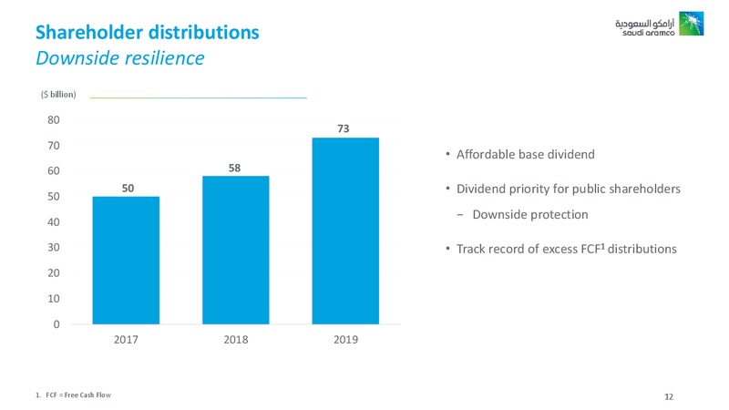 Full Year 2019 – Saudi Aramco – slide 11