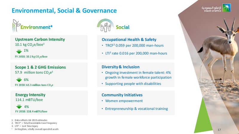 Full Year 2019 – Saudi Aramco – slide 16