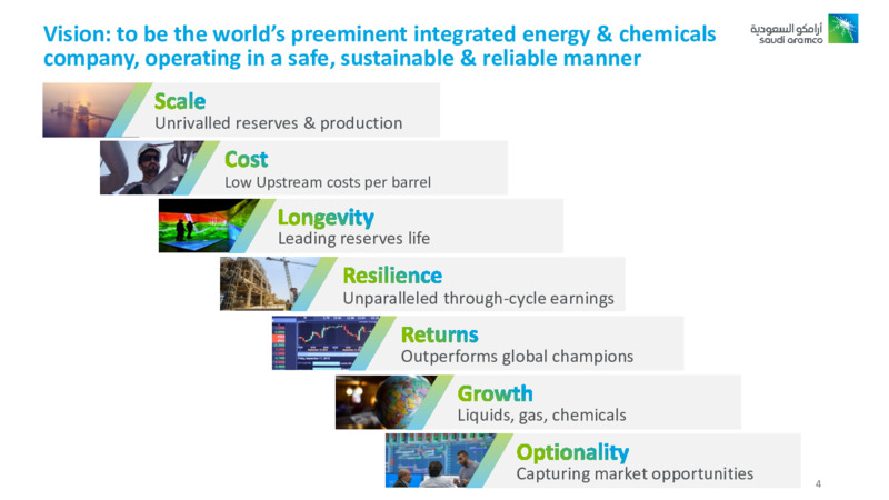 Full Year 2019 Results – Saudi Aramco – slide 3