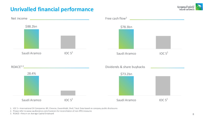 Full Year 2019 Results – Saudi Aramco – slide 7