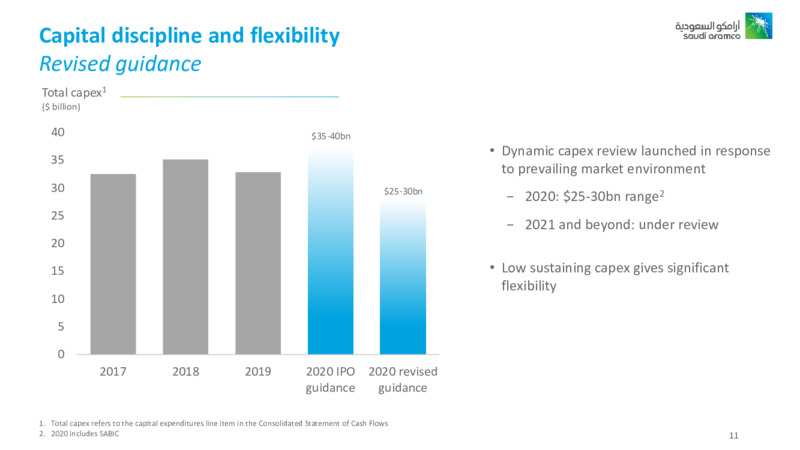 Full Year 2019 Results – Saudi Aramco – slide 10