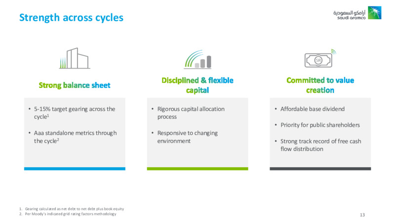 Full Year 2019 Results – Saudi Aramco – slide 12