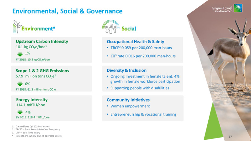 Full Year 2019 Results – Saudi Aramco – slide 16