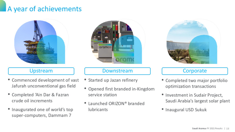 2021 Results Presentation – Saudi Aramco – slide 12