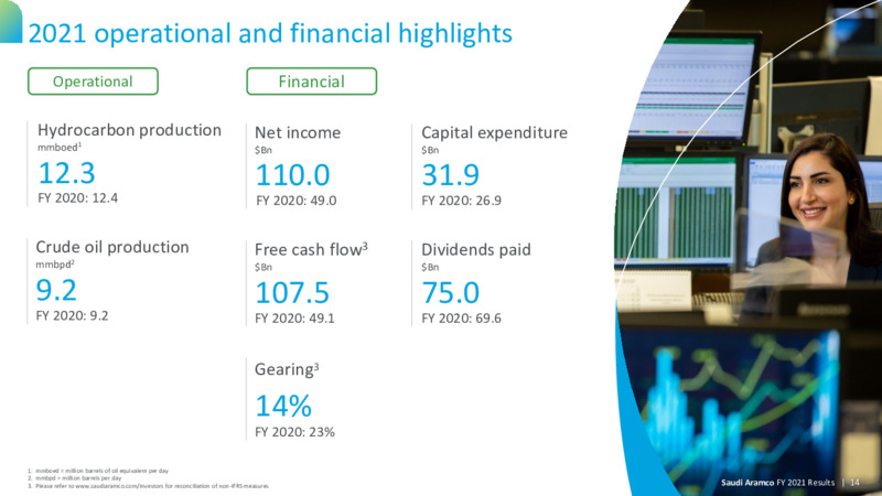 2021 Results Presentation – Saudi Aramco – slide 13