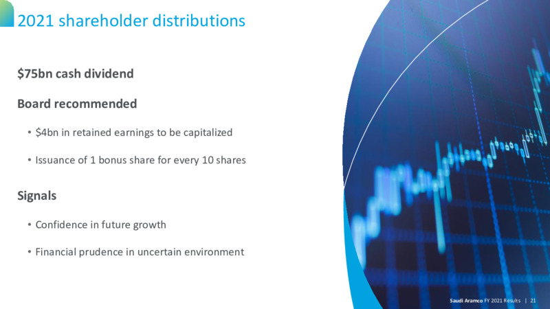 2021 Results Presentation – Saudi Aramco – slide 20