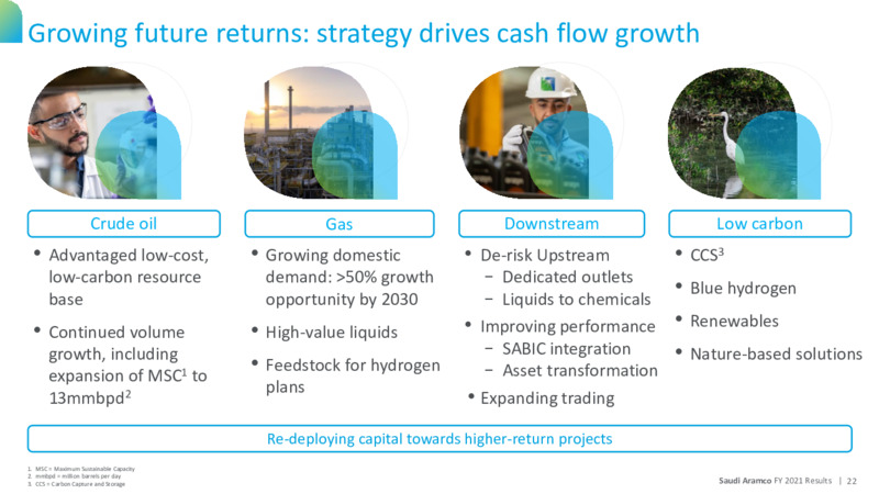 2021 Results Presentation – Saudi Aramco – slide 21