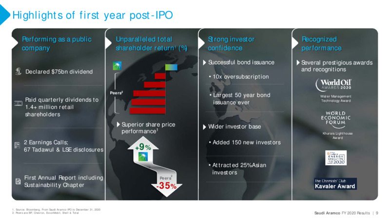 FY 2020 Results – Saudi Aramco – slide 8