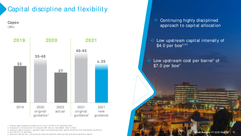 FY 2020 Results – Saudi Aramco – slide 11
