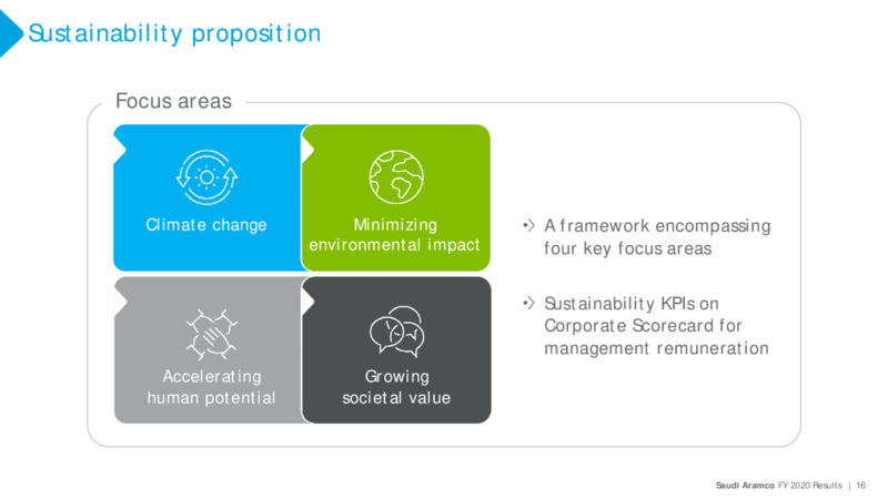 FY 2020 Results – Saudi Aramco – slide 15