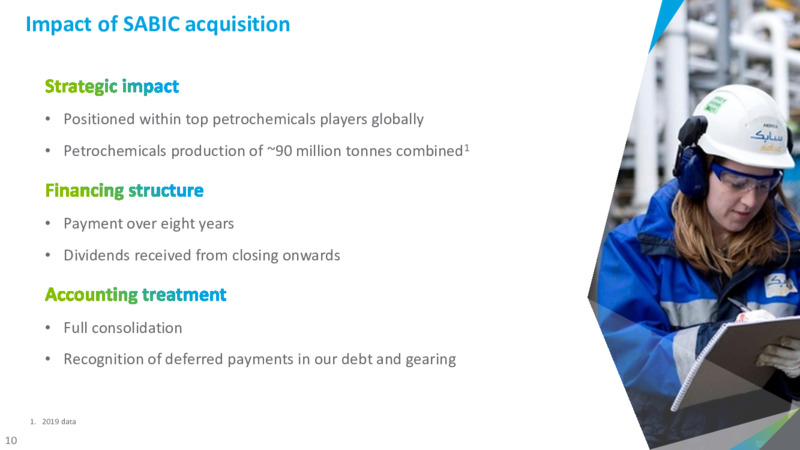 H1 2020 Results – Saudi Aramco – slide 9