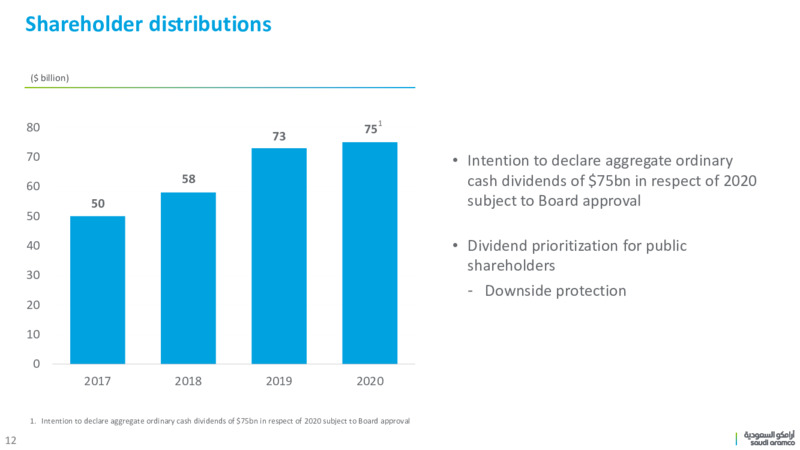 H1 2020 Results – Saudi Aramco – slide 11