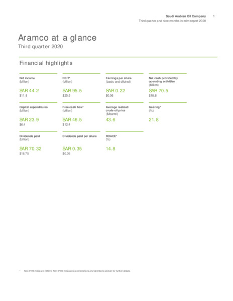 Q3 2020 Earnings Presentation – Saudi Aramco – slide 2