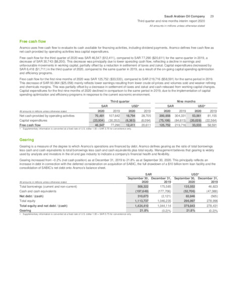 Q3 2020 Earnings Presentation – Saudi Aramco – slide 30