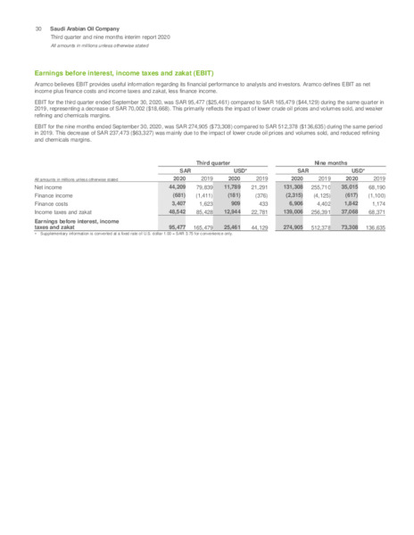 Q3 2020 Earnings Presentation – Saudi Aramco – slide 31