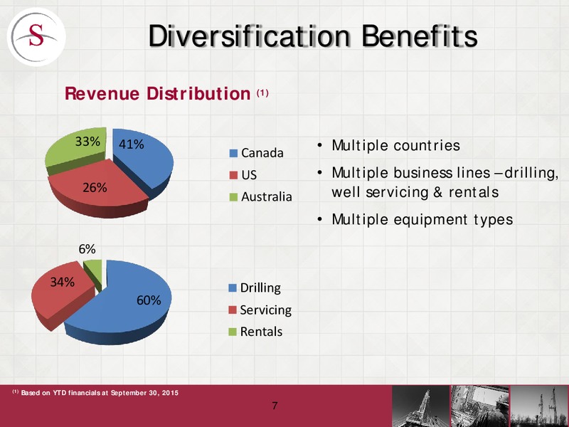 January 2016 Investor Presentation – Savanna Energy Services Corp. – slide 6
