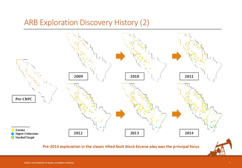 Corporate Presentation – Savannah Petroleum Plc – slide 6