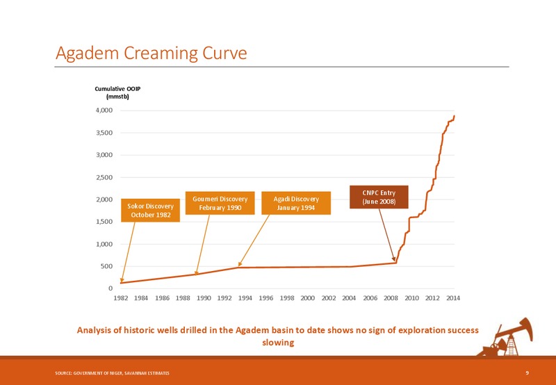 Corporate Presentation – Savannah Petroleum Plc – slide 8