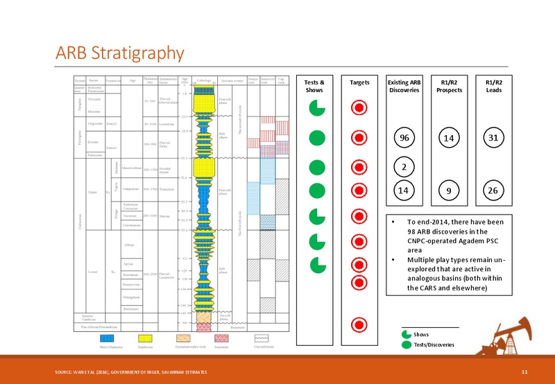 Corporate Presentation – Savannah Petroleum Plc – slide 10