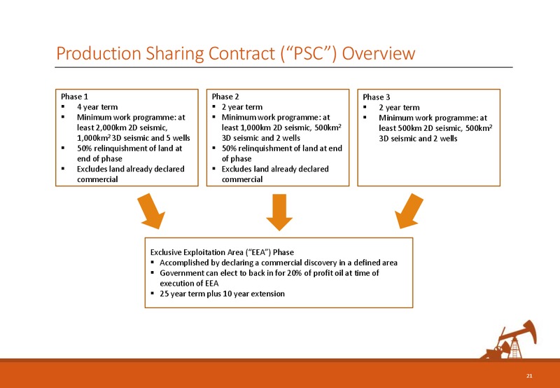 Corporate Presentation – Savannah Petroleum Plc – slide 20