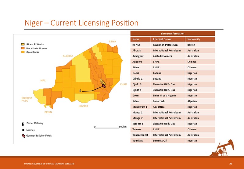 Corporate Presentation – Savannah Petroleum Plc – slide 22