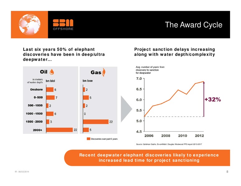 FULL YEAR 2013 PRESENTATION – Sbm Offshore – slide 7