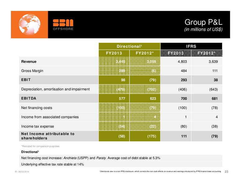 FULL YEAR 2013 PRESENTATION – Sbm Offshore – slide 22