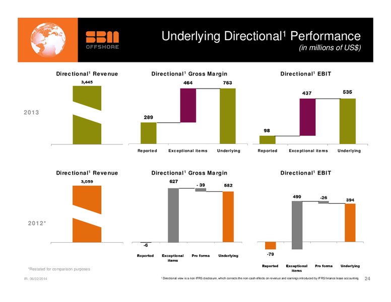 FULL YEAR 2013 PRESENTATION – Sbm Offshore – slide 23