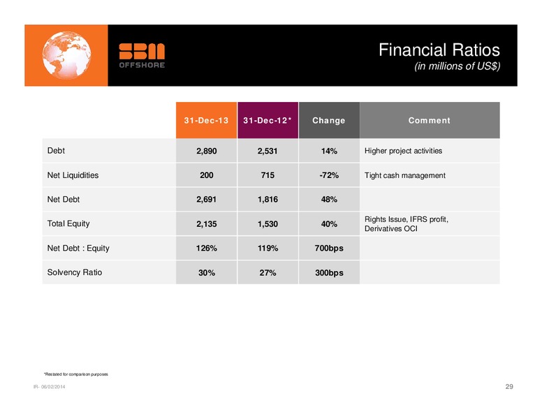 FULL YEAR 2013 PRESENTATION – Sbm Offshore – slide 28